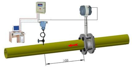 涡街流量计文内配图.jpg